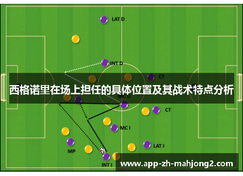 西格诺里在场上担任的具体位置及其战术特点分析