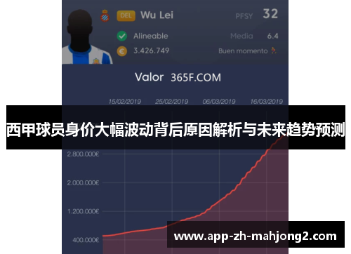 西甲球员身价大幅波动背后原因解析与未来趋势预测 西甲球员身价大幅波动背后原因解析与未来趋势预测