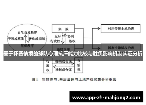 基于杯赛情境的球队心理抗压能力比较与胜负影响机制实证分析