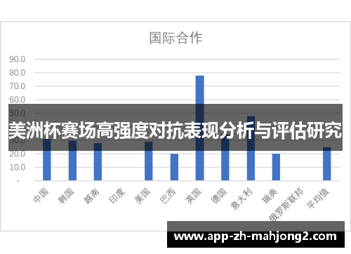 美洲杯赛场高强度对抗表现分析与评估研究