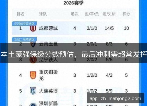 本土豪强保级分数预估,最后冲刺需超常发挥 本土豪强保级分数预估,最后冲刺需超常发挥